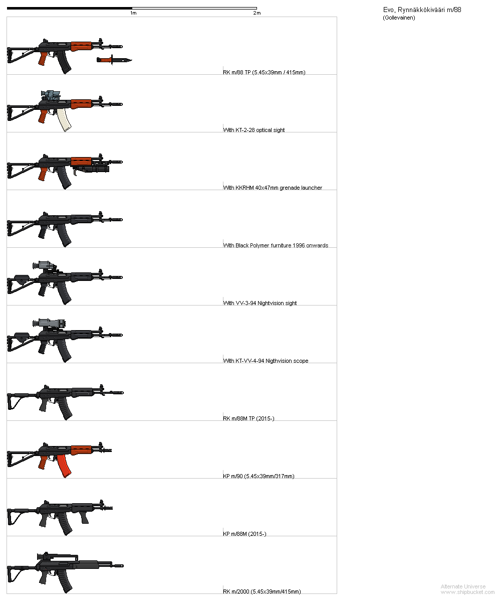 Image:5.45mm Assault rifles