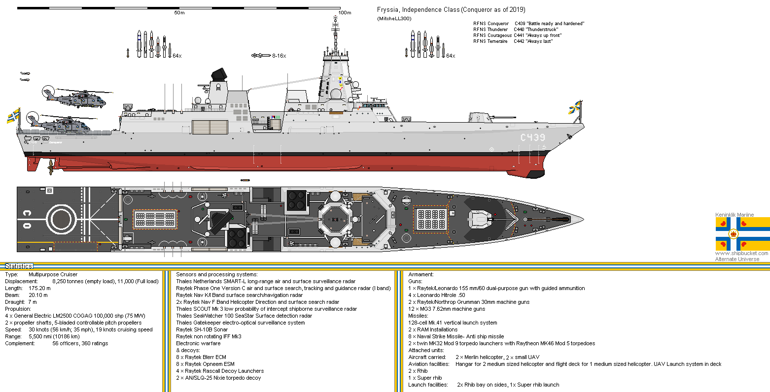 Independence Class Conqueror 2019 MitcheLL300.png